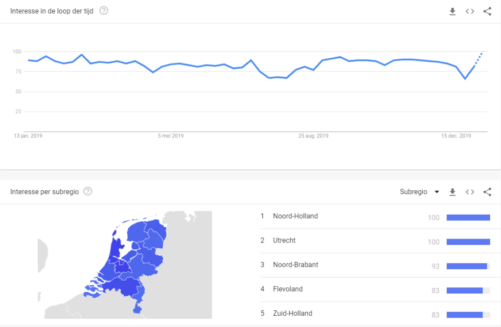 google trends