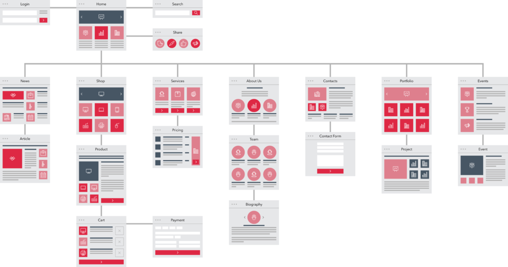 Pagina indeling sitemap